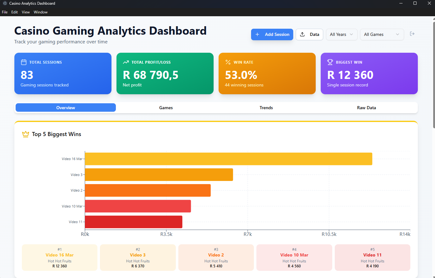 Casino Gaming Analytics Dashboard